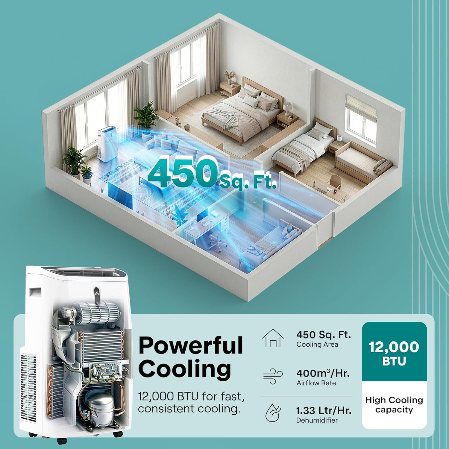 SereneLife Portable Air Conditioner 12000 BTU With WIFI | 3-in-1 Cooling, Fan and Dehumidifier | 24-H Timer Up to 550 Sq Ft Coverage | AC Unit for Bedroom, Home & Office, Includes Window Kit & Remote